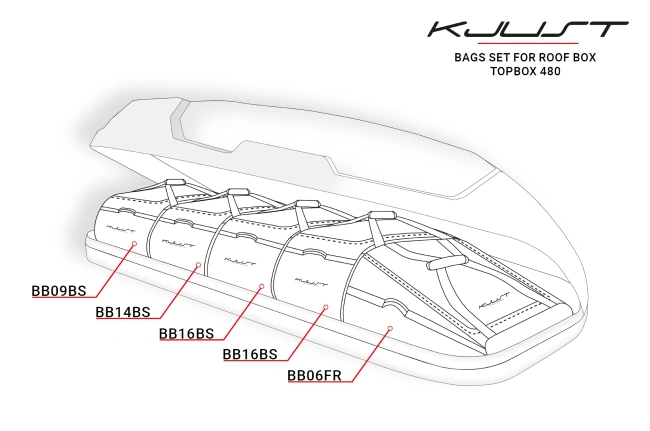 KJUST TASCHEN SET 5 STK FÜR DACHBOX TOPBOX 480
