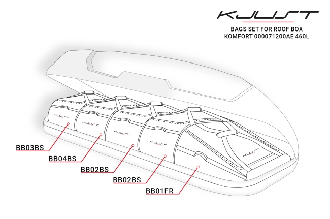 Set de 5 sacs KJUST pour coffre de toit VOLKSWAGEN KOMFORT 000071200AE 460L