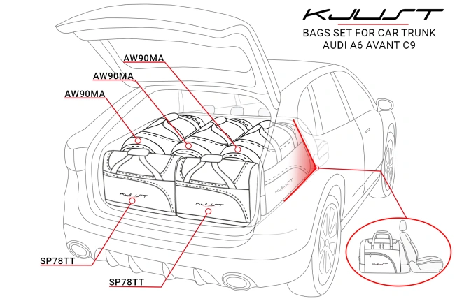 Borse per bagagliaio AUDI A6 AVANT 2025+ 5 pezzi KJUST