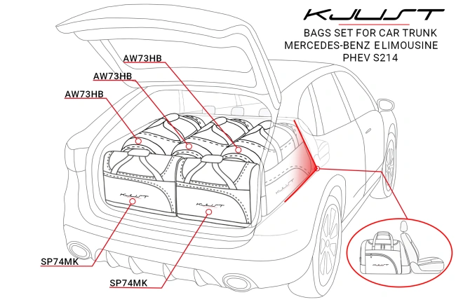 MERCEDES-BENZ E LIMOUSINE PHEV 2023+ KOFFERTASSENSET 5 ST.