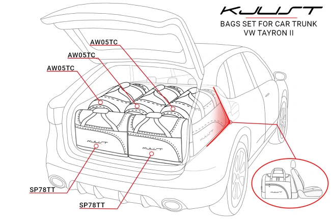 VW TAYRON 2024+ borse per bagagliaio 5 pezzi KJUST