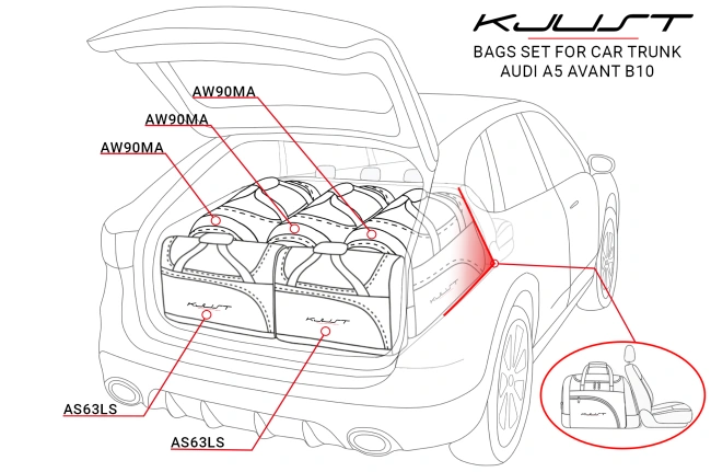 AUDI A5 AVANT 2024+ PACK DE SACS 5 PAR