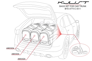 BYD ATTO 2 EV 2025+ KOFFERRAUMTASCHEN SET 3 STK