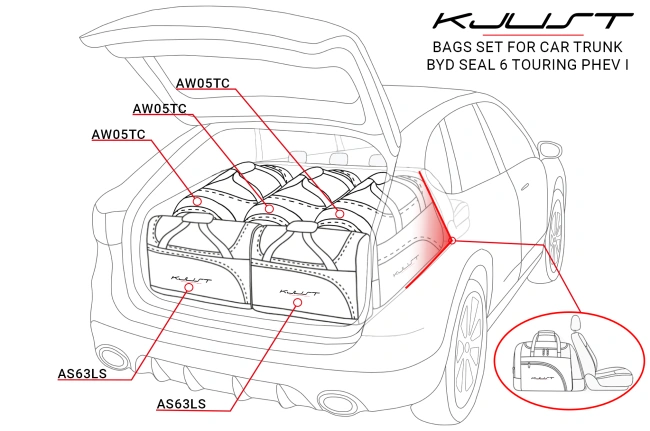 BYD SEAL 6 TOURING PHEV 2024+ KOFFERRAUMTASCHEN SET 5 STK