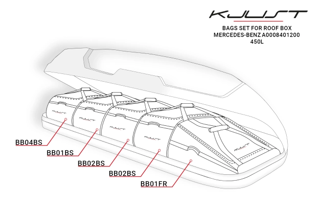 KJUST TASCHEN SET 5 STK FÜR DACHBOX MERCEDES-BENZ A0008401200 450L